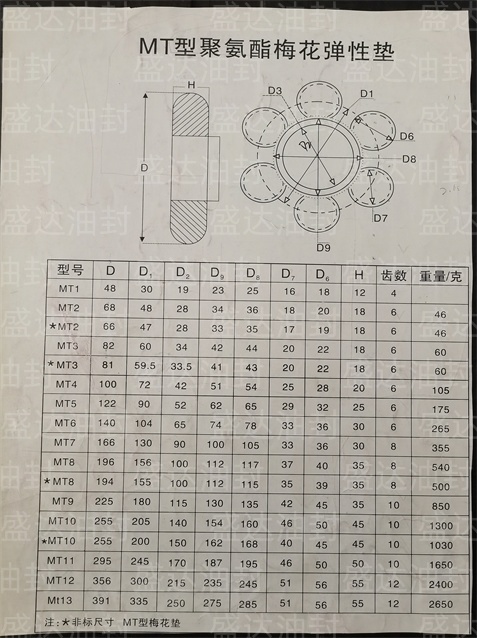 MT型聚氨酯梅花弹性垫