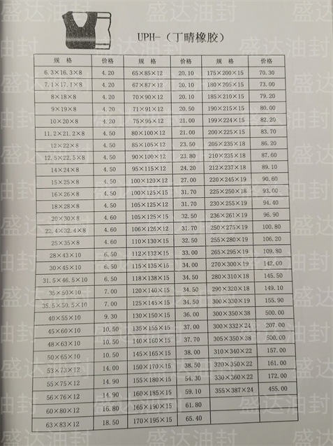 UPH（丁晴橡胶）